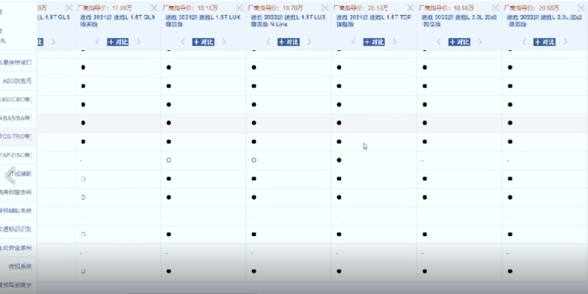 年底买啥车最划算?综合优惠2万后的第五代途胜L,仅14.58万起