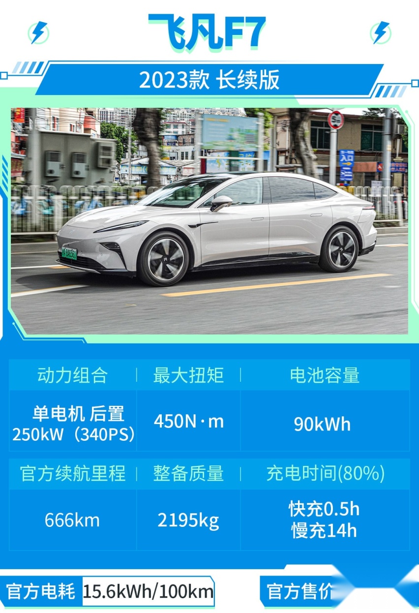 实测能跑500公里！高速电耗表现惊人 这20万级卷王真的值！