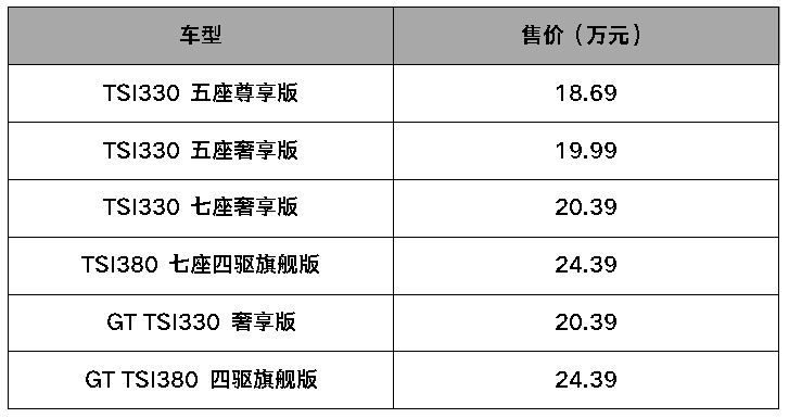 大众途岳改款，广汽三菱首推纯电动，荣威科莱威颜值萌翻