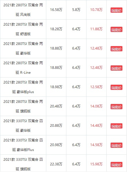途岳从16.58万降到10.78万，9月就卖了19168辆