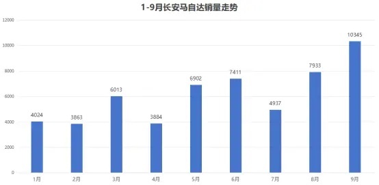 三菱退出中国，而销量崩溃、经销商萎缩的马自达还能撑多久？