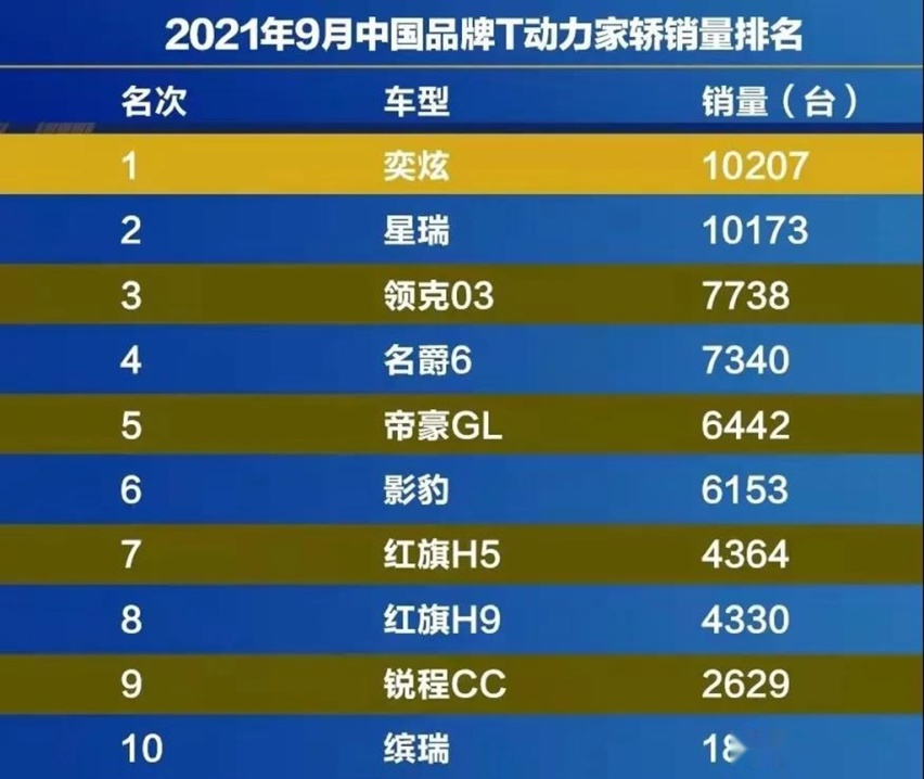 “技术风神时代”赋能风神领跑年轻赛道