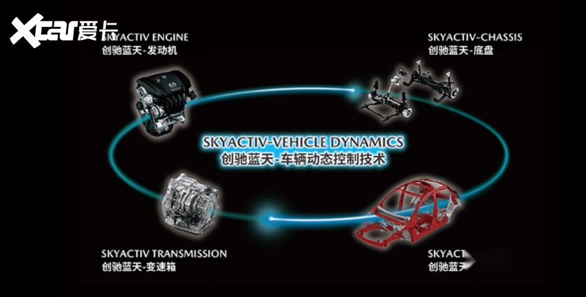 十年沉淀打造紧凑级SUV新标杆，全新马自达CX-5 17.58万起焕新上市2153.png