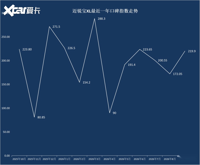 2026年9月中型车口碑指数排行:奔驰C级首登榜首