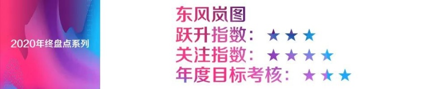 汽车品评| 年终盘点系列之八：2020年度风云汽车企业榜