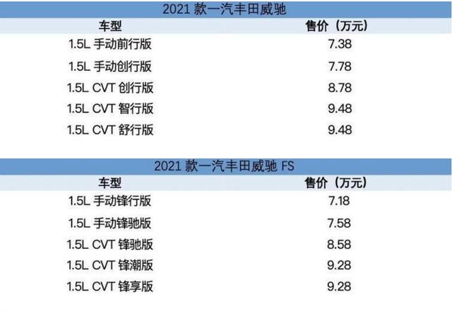 7.18万起 2021款威驰/威驰FS上市
