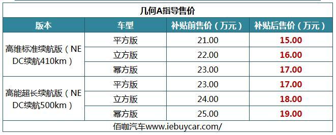 新能源紧凑车型就选它！推荐三款“网红流量”电动轿车