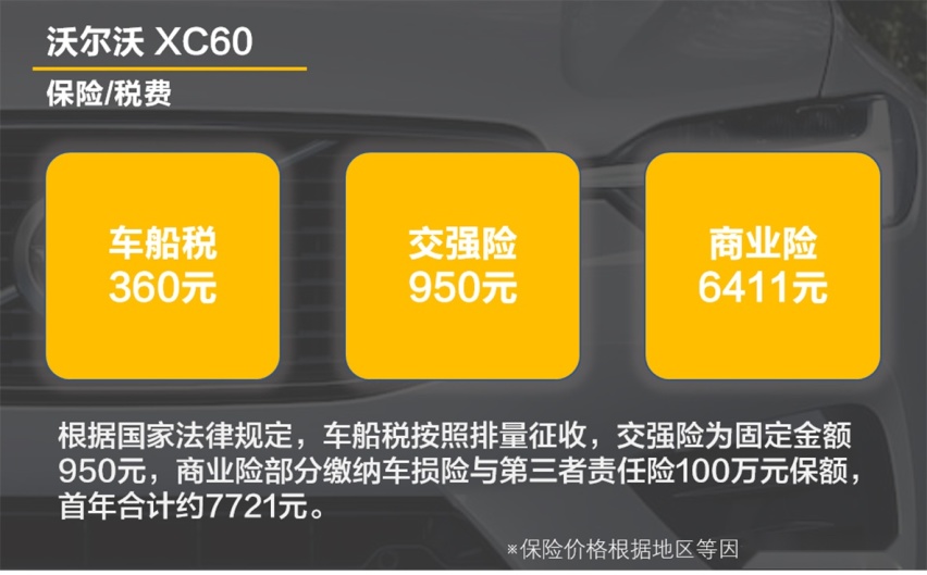 【帮你选车】1200元每月贵吗？沃尔沃XC60用车成本 保养价格不低
