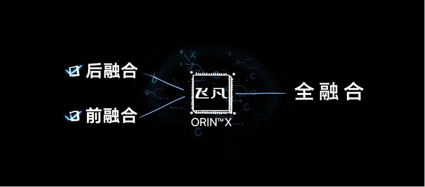 飞凡全融合高阶智驾系统落地，10月随飞凡R7一同交付