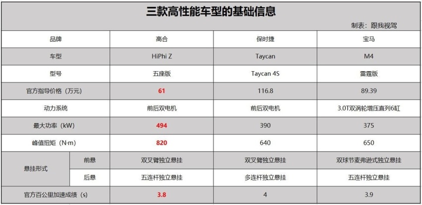 三车赛道对比试驾，高合HiPhi Z的真实功底如何？