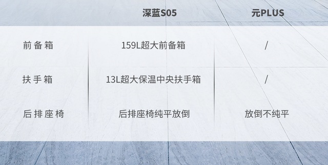 15万级纯电SUV巅峰对决，深蓝S05真的是新卷王？