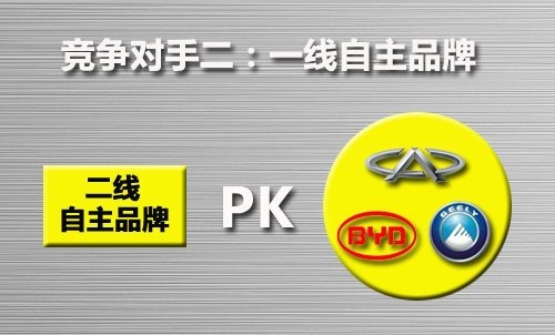 来 请数数你记得多少汽车品牌 剩下的那些干嘛去了？