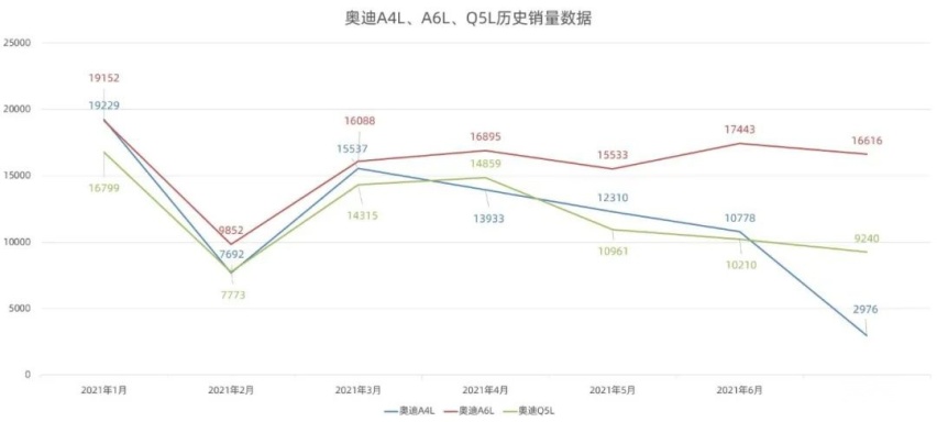芯片短缺致一汽-大众奥迪停产，全新日产Z全球首发