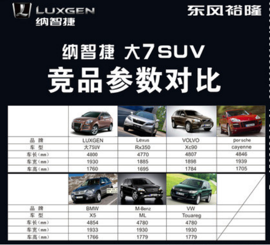盘点那些自称豪华品牌 实际上却并不豪华的品牌