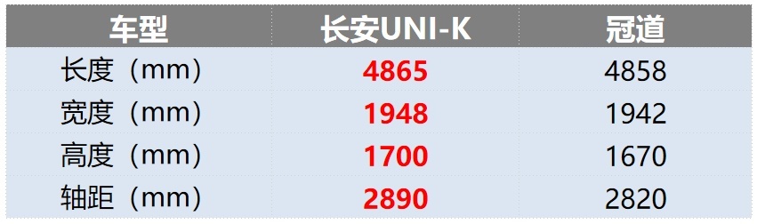 破局中大型SUV市场，为什么从长安UNI-K开始？