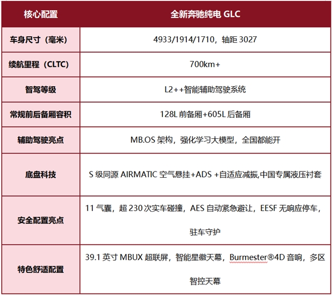 拒绝参数焦虑！35万左右安全性好续航又长的SUV就选它