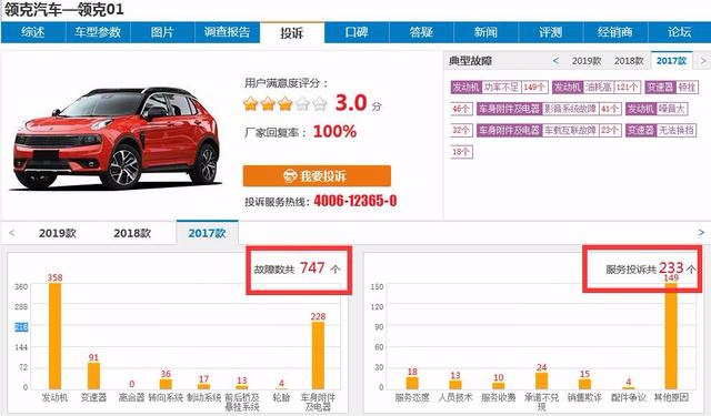 日系夹击+质量问题增多 领克还能“高端”多久？