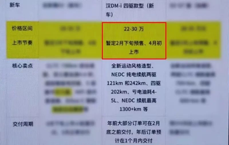 阿尔法·罗密欧Tonale全球首发，本田全新缤智国内专利图曝光…