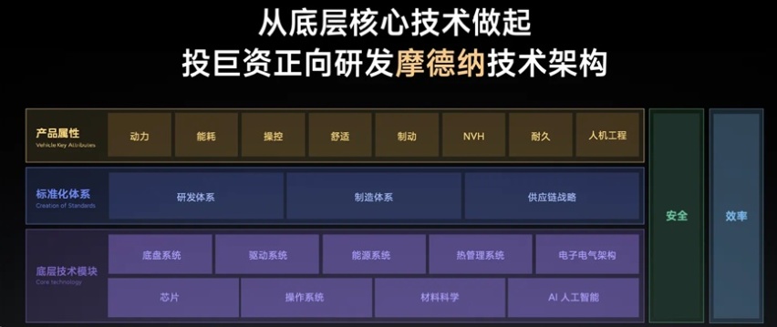 小米汽车能否续写手机的辉煌？人车家能否掀起汽车行业变革？
