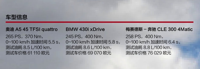 终极对决：奥迪A5、BMW 4系和梅赛德斯-奔驰CLE
