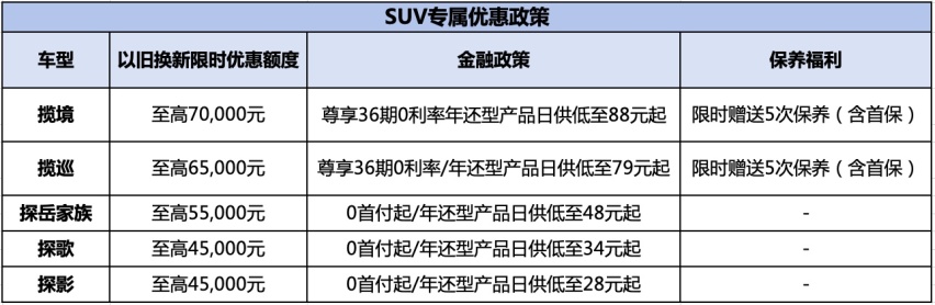 大佬下场，快速反应，一汽-大众限时综合优惠至高70，000元