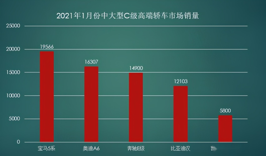 比亚迪汉被“歪果仁”看中,“销往”欧美日