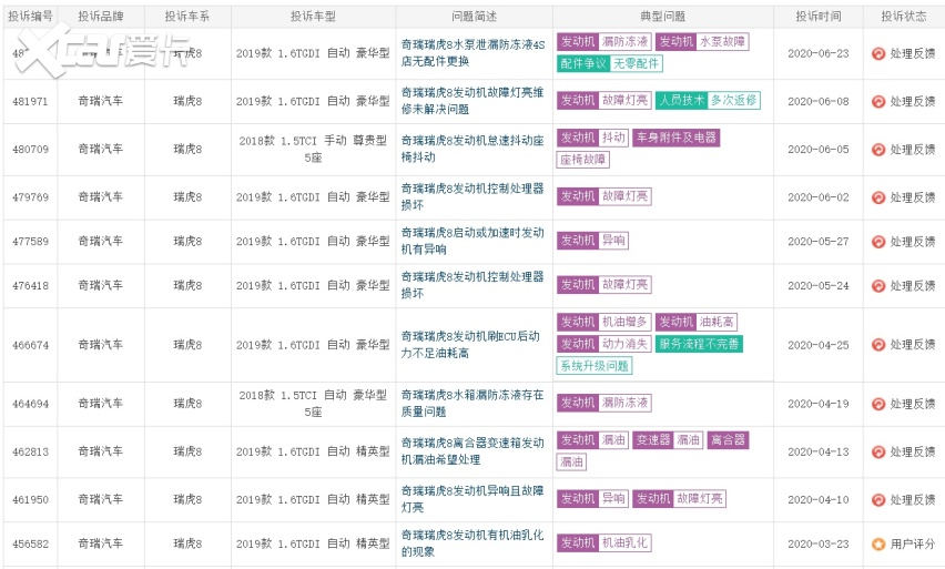 瑞虎8销量又凉了，是因为车身生锈等小毛病多吗？
