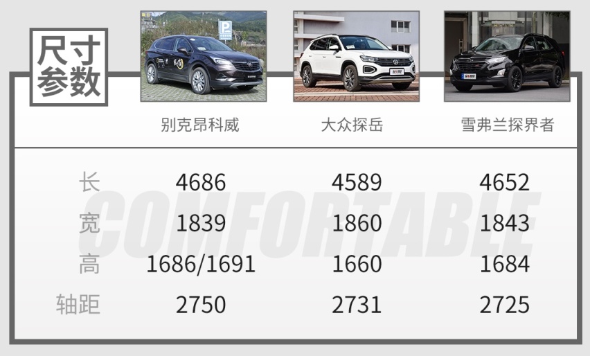 月销1万+，2.0T+9速变速箱，爆款SUV新款更帅更强了！