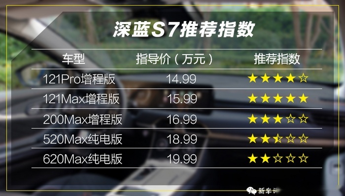 14.99万起就算了，配置还这么顶！深蓝S7怎么选