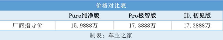 合资品牌低价王-大众ID.3有存活空间吗？