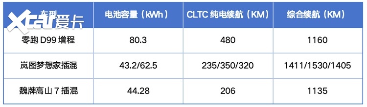 30万MPV大乱斗！零跑D99、岚图梦想家、高山 7谁的表现更全能？