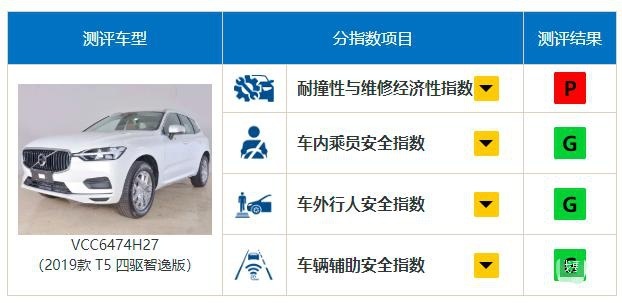 中保研碰撞测试会取代C-NCAP测试吗？