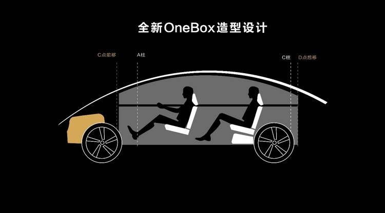 家庭都市出行首选座驾，智界S7首发8大华为黑科技！