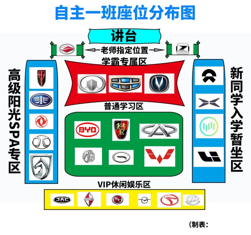 数得上号的中国汽车大牌，谁是学霸谁是黑马？