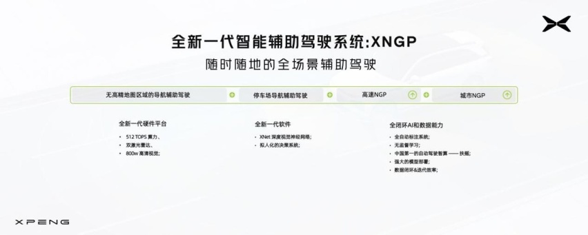 大的来了！小鹏开放XNGP第一阶段能力，下半年高速NGP还有惊喜！