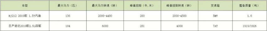 这款“纯越野”十万落地，豁车和牧马人有得一拼