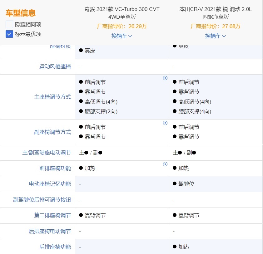 经典永不过时,日产奇骏VS本田CR-V,谁能成为家用市场的新宠?