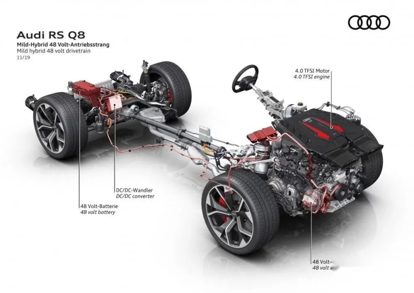 牛X评测：实测奥迪RSQ8，3.6秒破百能否称之为最强？