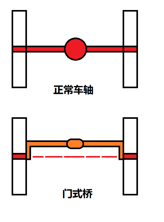 越野车、SUV、吉普车傻傻分不清？小编带您简单了解一下