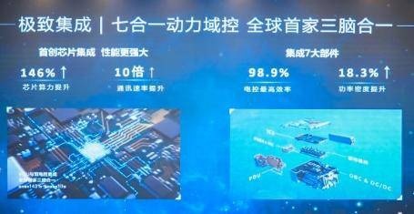 亏电油耗2字头实锤！第五代DM技术，好City啊！