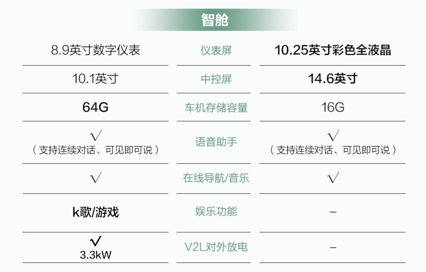 “998”热门电动，谁才是性价比之王？