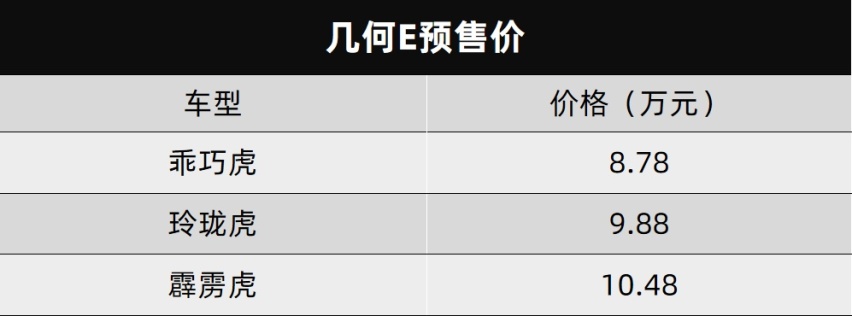 几何E开启预售、东风标致全新408预告图曝光…