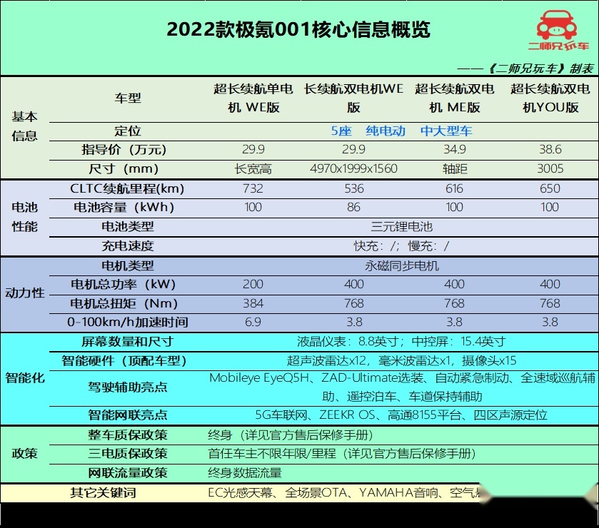 8155加持之后，极氪001是否可以闭着眼买？