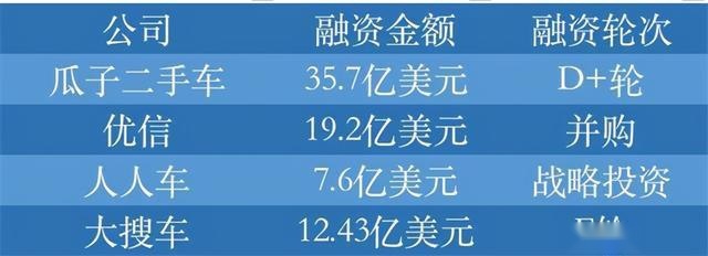 虚假宣传 失信被执行 瓜子二手车的大溃败