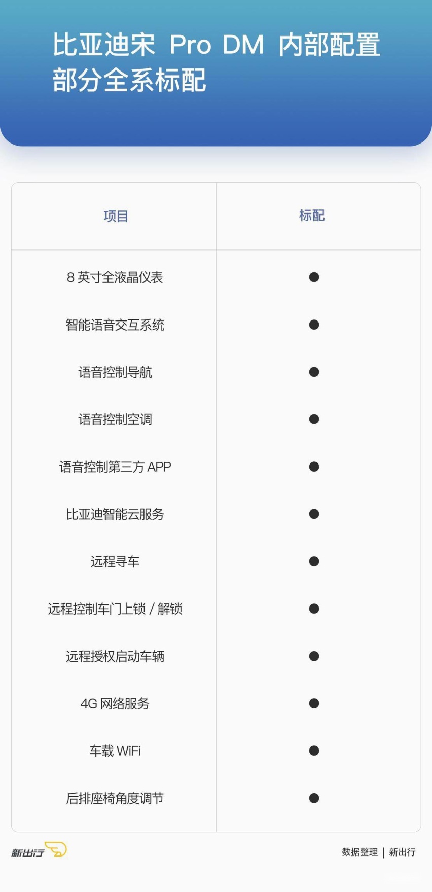 比亚迪宋ProDM14.jpg