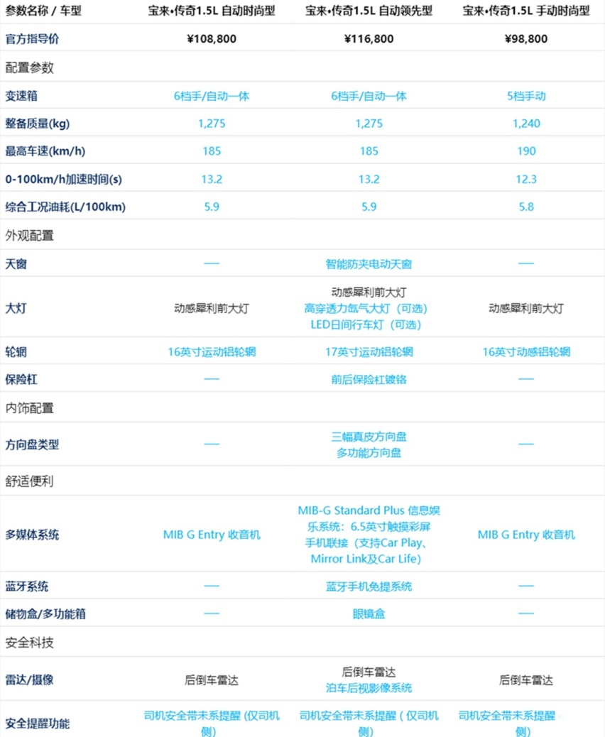 6万买宝来 7万买朗逸！这些合资比您想象的还便宜 但怎样选？