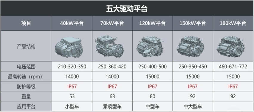 国产新能源杠把子，比亚迪汉实力如何？