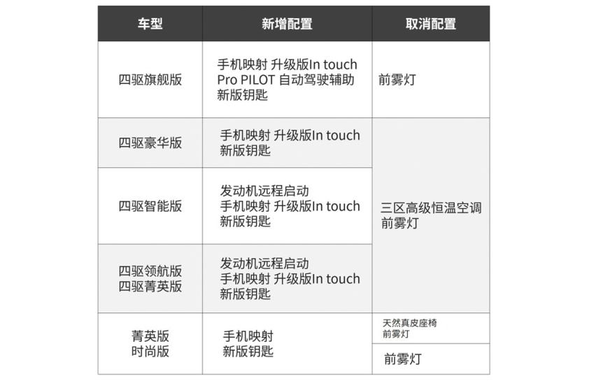 都是车企的“摇钱树”，这些躺着赚钱的车凭啥这么火？