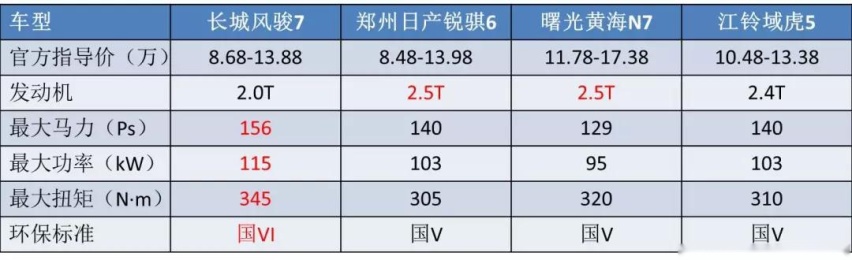 为啥这个国产品牌能称霸皮卡市场？越野场地试驾完后终于明白了！