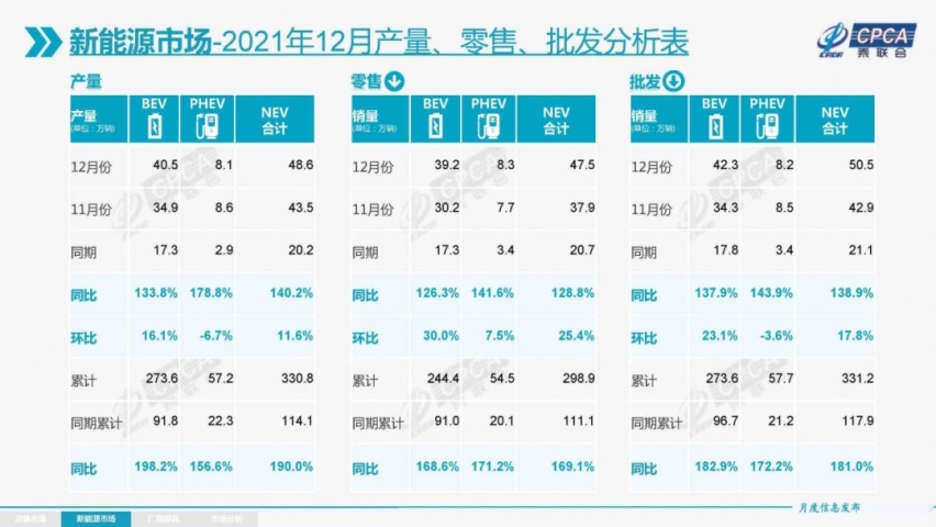 率先实现能源结构变革，魏牌究竟带来了一场怎样的技术革命？